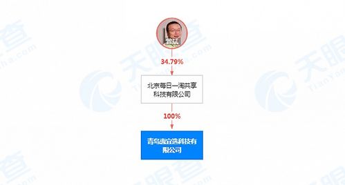 每日一淘关联公司在青岛成立新公司，拓展新鲜水果零售与网上农产品销售业务