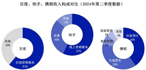 互联网巨头的默契 网上销售农产品的隐秘密码